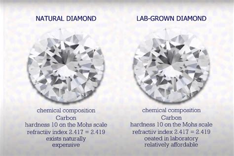 lab grown & natural diamond shop in clayton - Questions to Ask When Choosing Lab Grown & Natural Diamonds in Clayton.